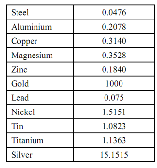 1368_Engineering Alloys (Ferrous And Non-Ferrous).png